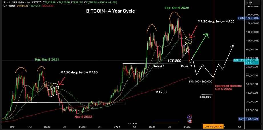 К чему придет биткоин - к $60 000 или к $100 000? К чему придет биткоин - к $60 000 или к $100 000?