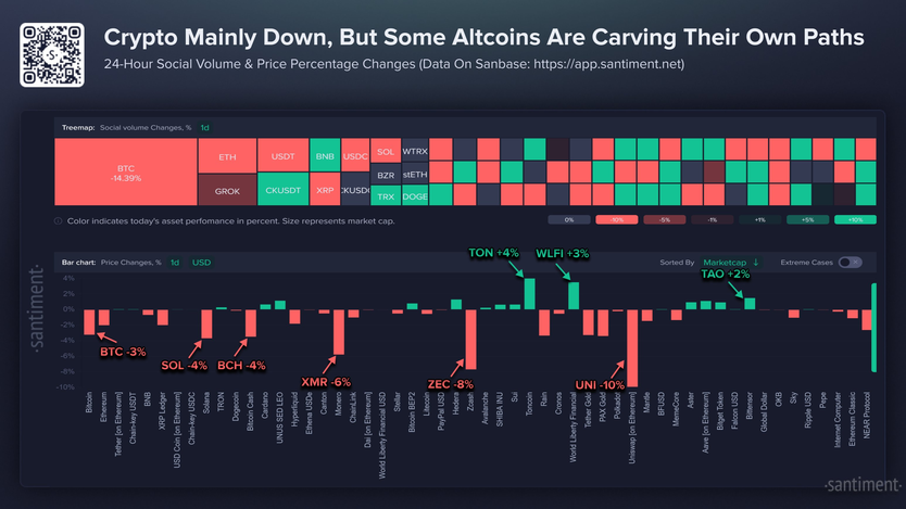 Несмотря на снижение крипторынка, TON и TAO выросли