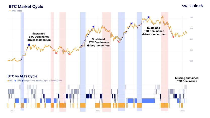 Рост сетевой активности биткоина достиг минимума