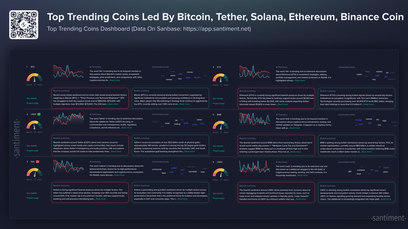 Какие монеты вызвали ажиотаж на этой неделе