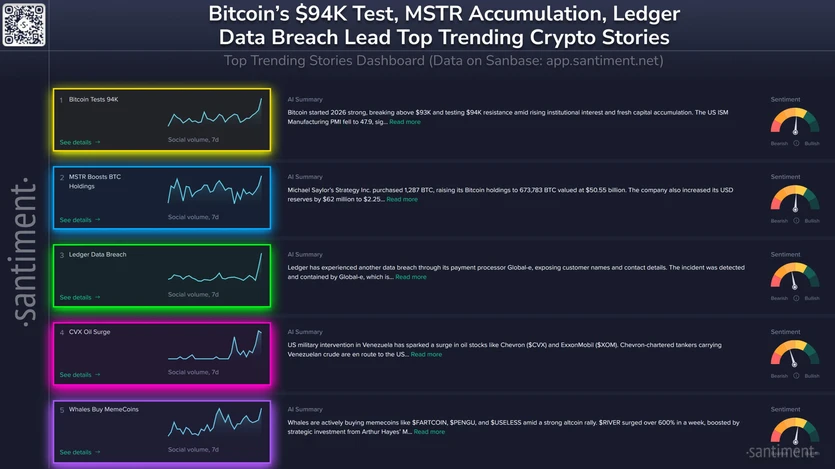 Рынки набирают обороты