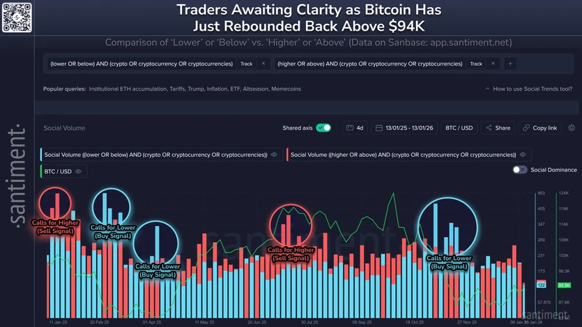 Биткоин, Эфириум и другие криптовалюты восстанавливаются