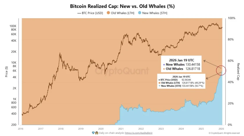Контроль над Биткоином сменился