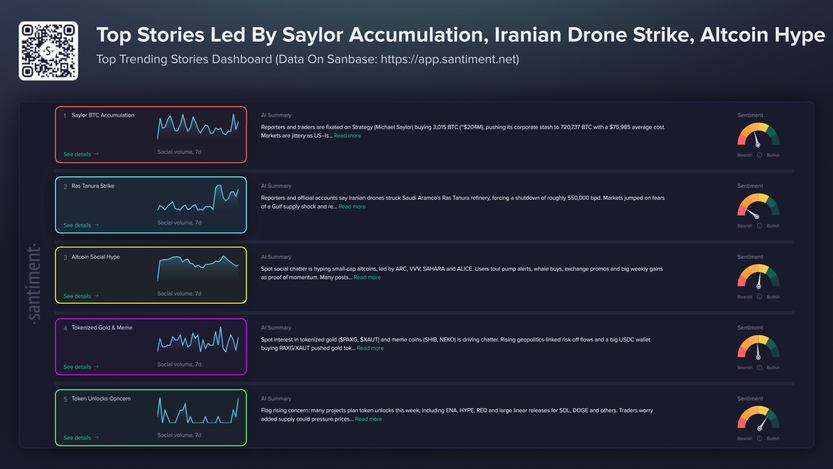 Опасения по поводу разблокировки токенов и другие тренды недели
