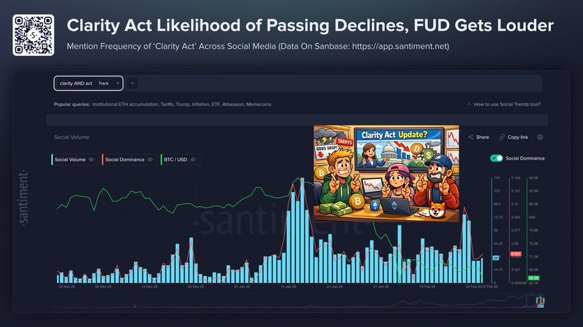 Вероятность принятия Clarity Act снизилась с 72% до 42%