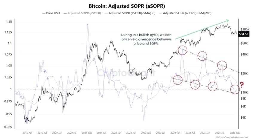 Поздний бычий цикл, ранний медвежий или просто слив? Поздний бычий цикл, ранний медвежий или просто слив?