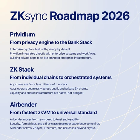 ZKsync опубликовали дорожную карту на 2026 год