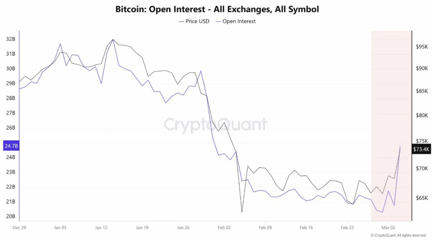 Восстановление биткоина после геополитического шока Восстановление биткоина после геополитического шока