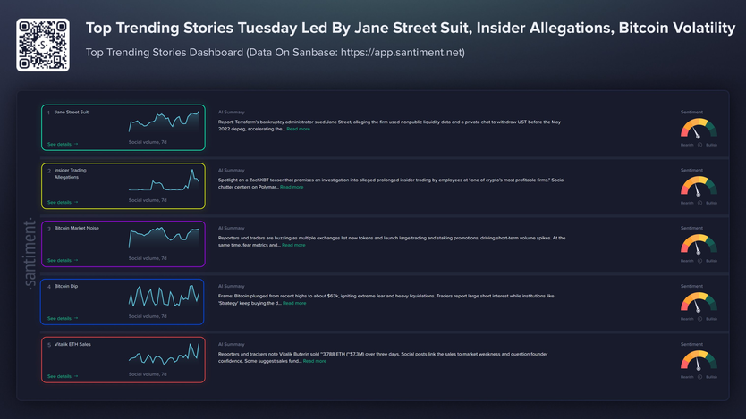 Виталик Бутерин продает ETH и другие тренды недели