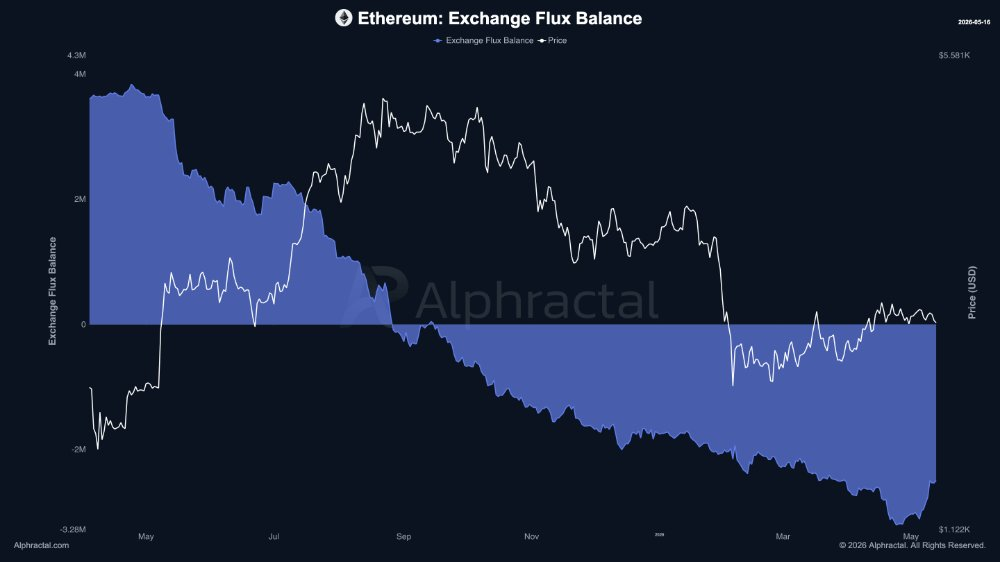 Консенсус-прогноз по ETH