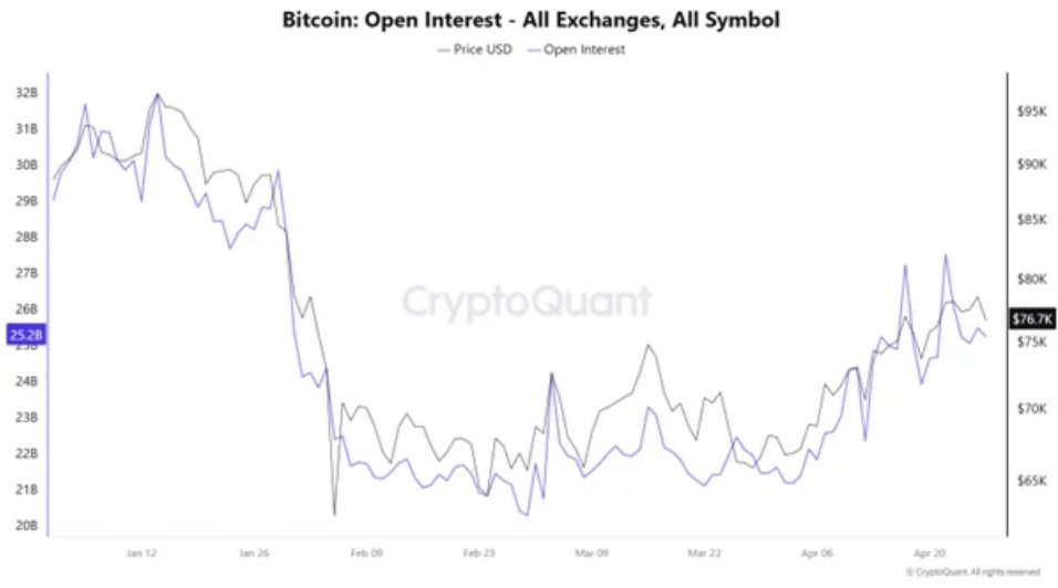 Объяснение внезапного падения биткоина