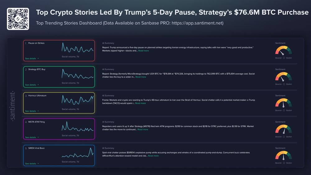 Пауза в ударах по Ирану и другие темы недели