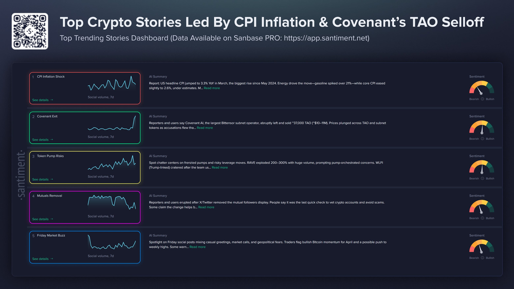 Инфляционный шок и другие темы недели Инфляционный шок и другие темы недели