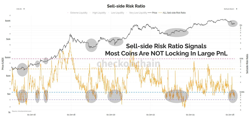Временная боль инвесторов