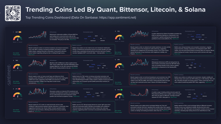 Самыми популярные криптовалюты недели