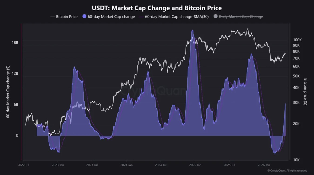 Анализ изменения ликвидности в 2026 году