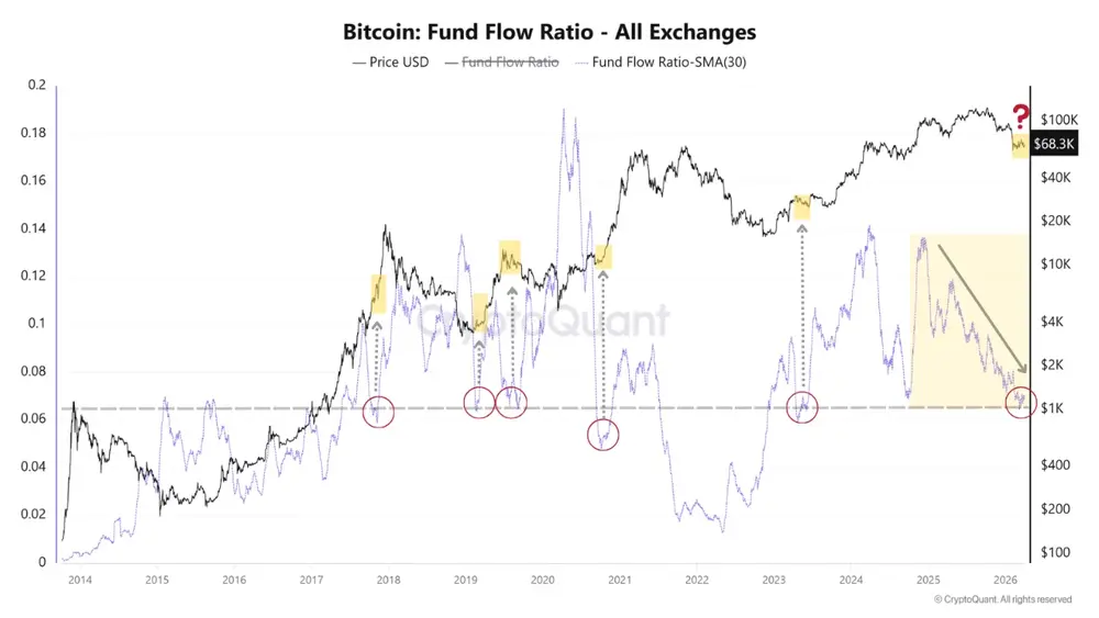 Активность на биржах вернулась к уровням восстановления