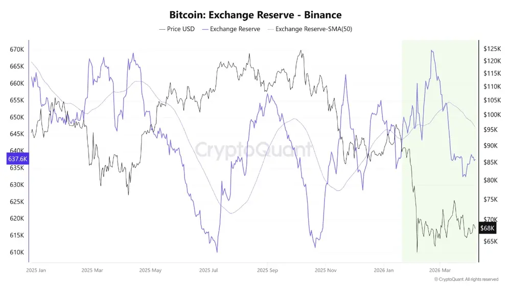 Почему биткоин по-прежнему выглядит «защитным активом»