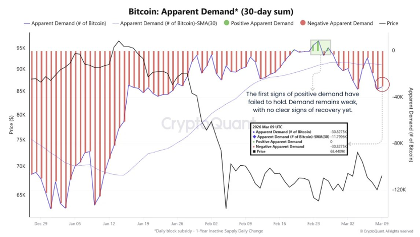 Биткоин вступает в самую сложную фазу цикла