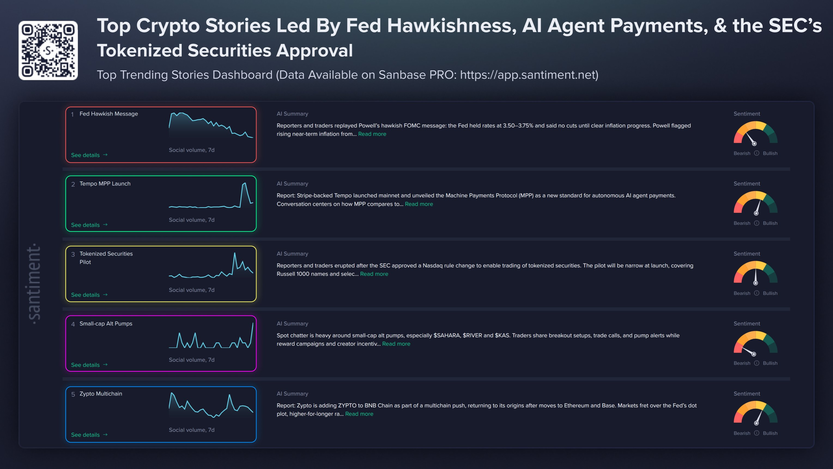 «Ястребиная» риторика ФРС и другие темы недели
