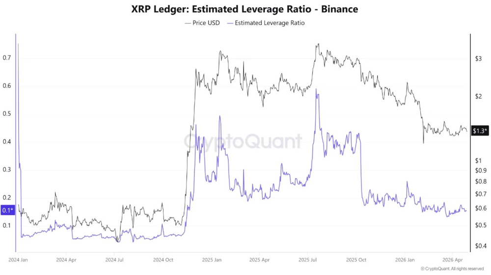 Инвесторы в XRP готовьтесь: возможно, скоро начнется рост