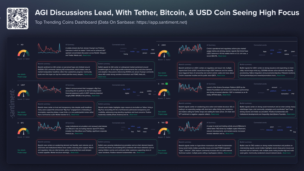 Трендовые криптовалюты недели