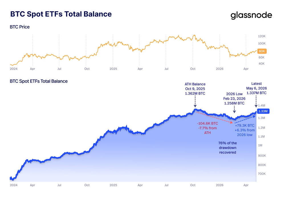 Уверенность держателей ETF остается неизменной