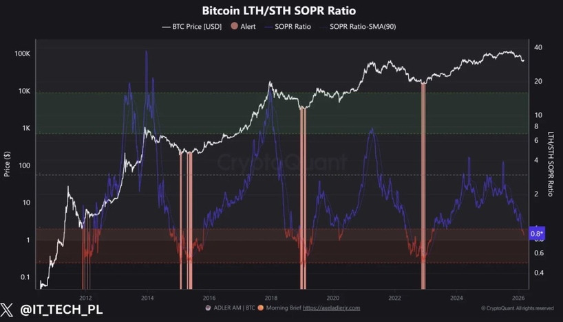 Прогнозы падения биткоина растут в геометрической прогрессии Прогнозы падения биткоина растут в геометрической прогрессии