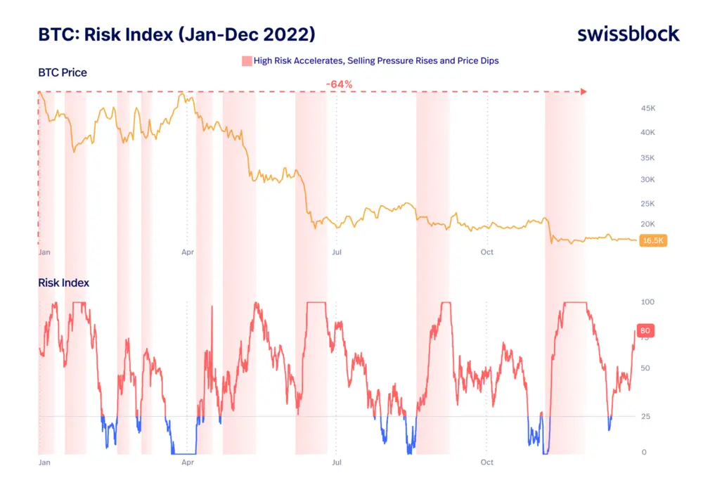 2022 год был не просто крахом, а целой эпохой