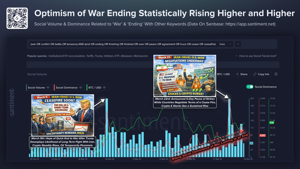 Оптимизм по поводу окончания войны Оптимизм по поводу окончания войны
