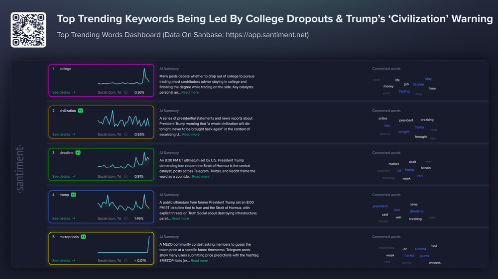 Целая цивилизация погибнет сегодня ночью и уже не возродится