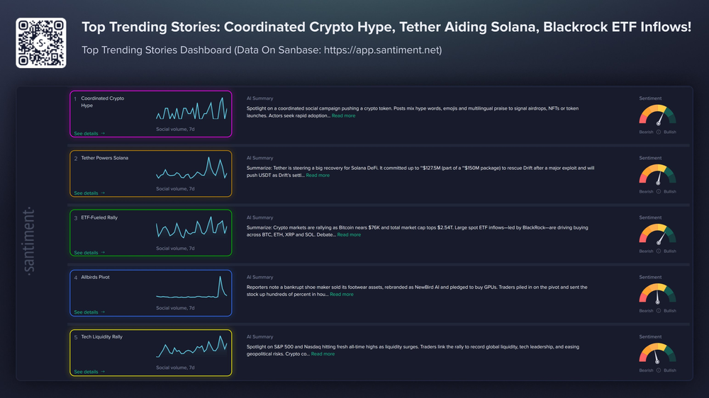 Tether поддерживает Solana и другие темы недели