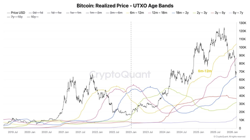 Достиг ли биткоин да