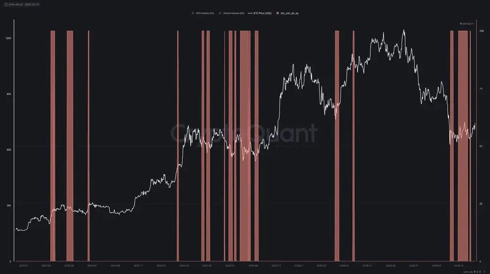Готовьтесь к бычьему тренду на фоне безразличия