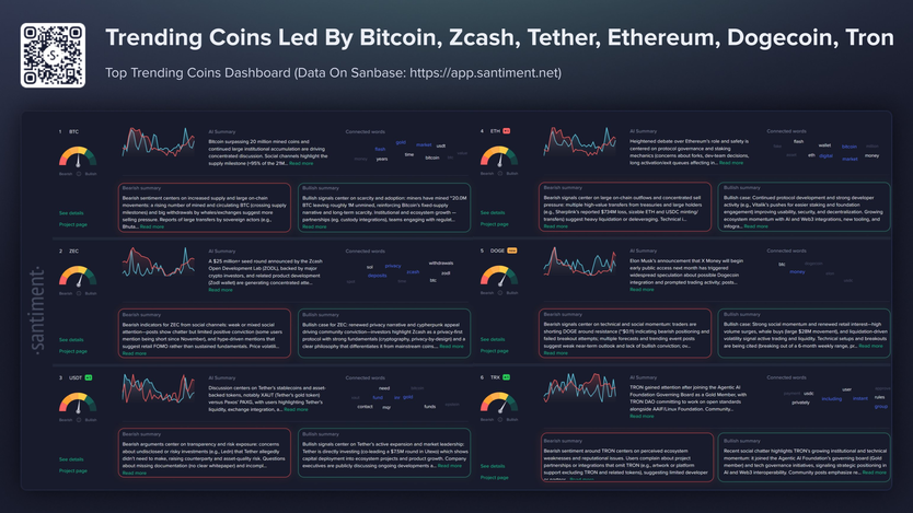 Dogecoin, Tron, биткоин и другие темы недели