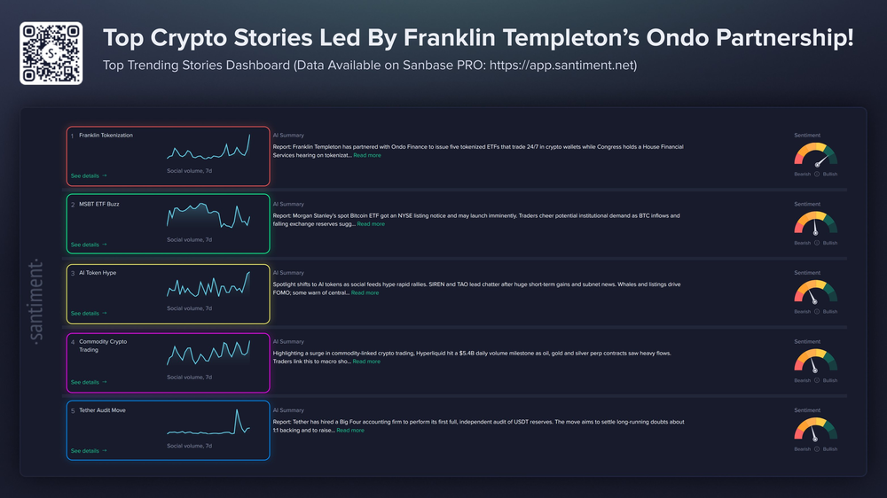 Темы недели с наибольшим влиянием на крипторынки Темы недели с наибольшим влиянием на крипторынки
