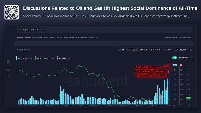 Рост цен на нефть активно обсуждается на криптофорумах Рост цен на нефть активно обсуждается на криптофорумах