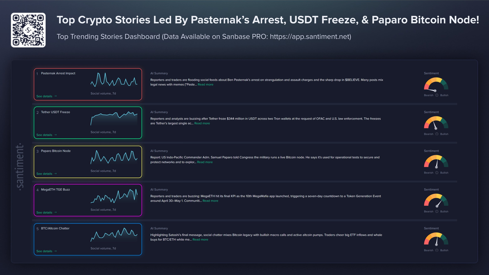 Биткоин-нода Paparo и другие темы недели
