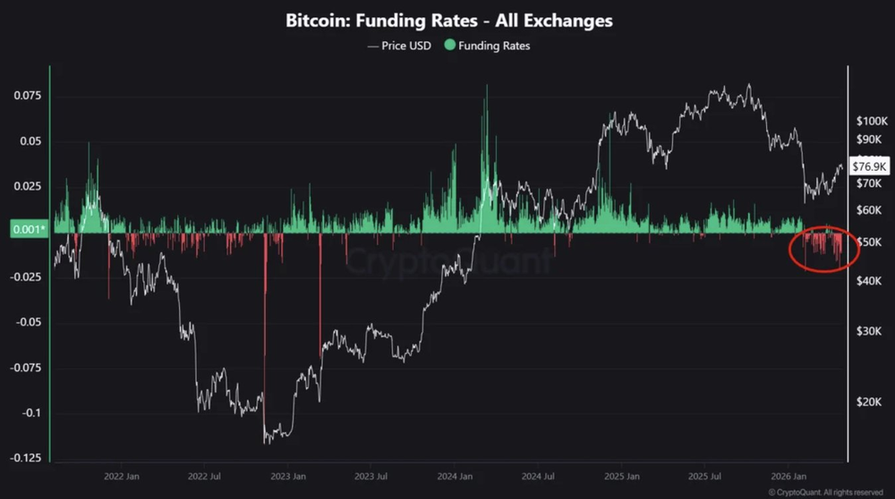 Пока рано говорить о бычьем цикле