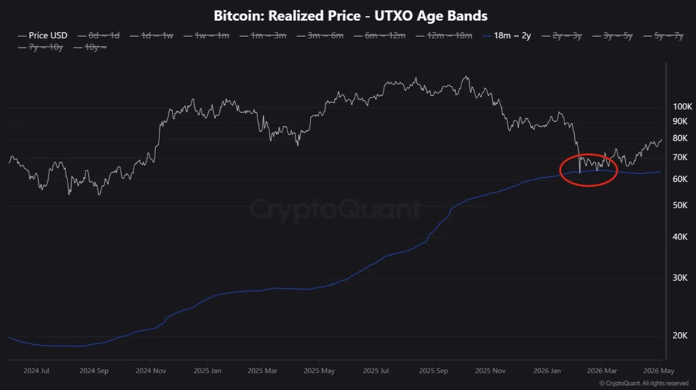 Биткоин  отскочил от средней стоимости покупок через ETF