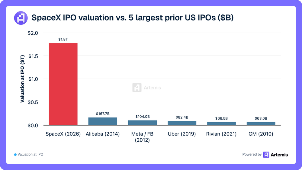 IPO SpaceX бьет все рекорды IPO SpaceX бьет все рекорды