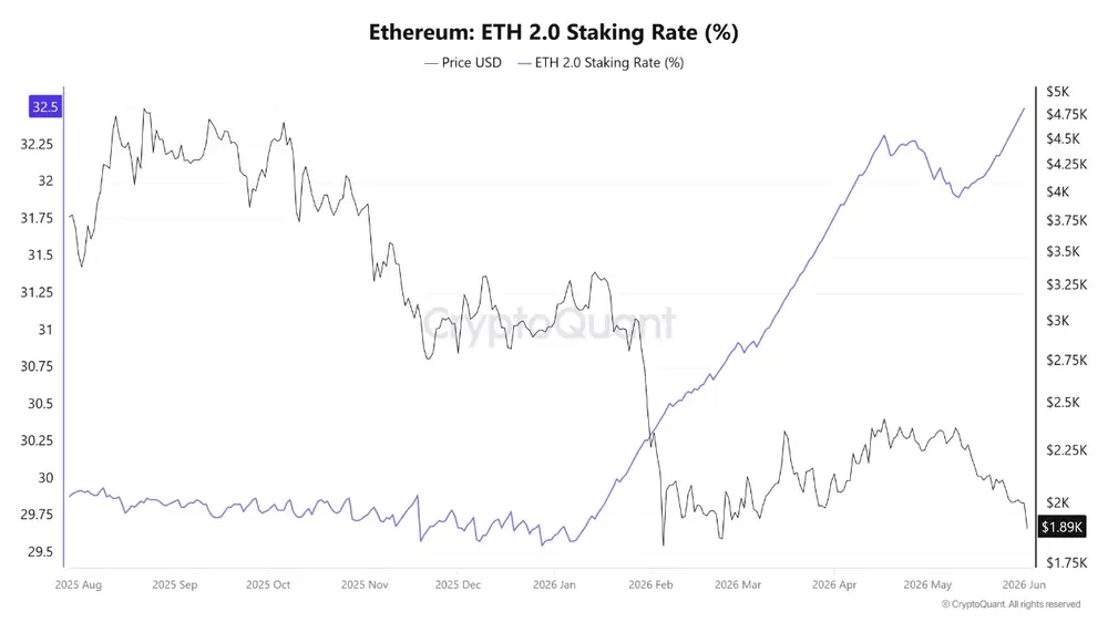 Тихая бифуркация ETH