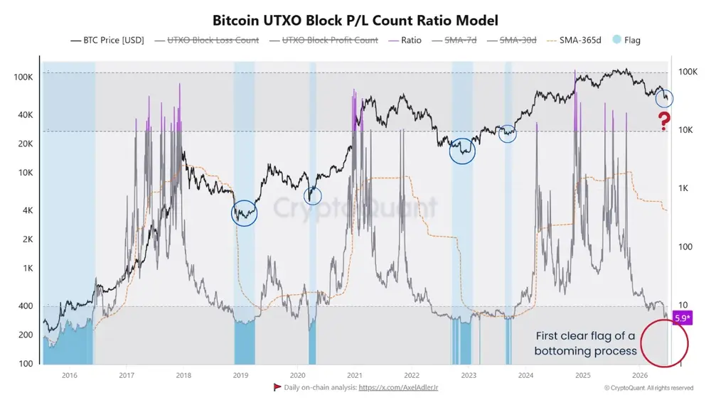 �������� ������ ������ � ������������ ��� BTC
